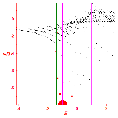 Peres lattice <J3>